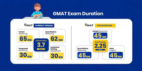 understanding gmat test structure gmat focus structure mba house