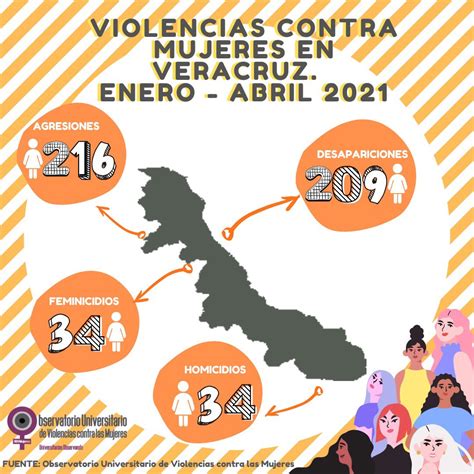 Infografías Violencias Contra Mujeres En Veracruz Observatorio Universitario De Violencias