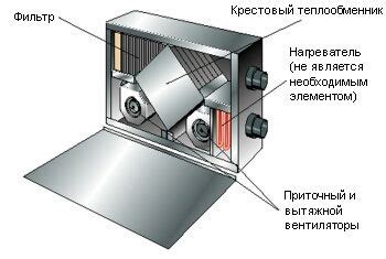 Как сделать рекуператор своими руками - В твоєму домі