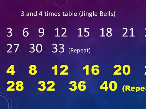 Times table songs mp3 and lyrics bundle | Teaching Resources