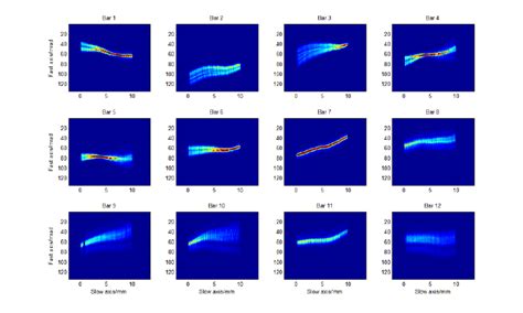 slow axis resolved collimation errors  individual bars