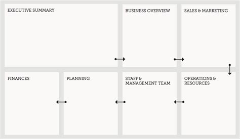 business plan development impact