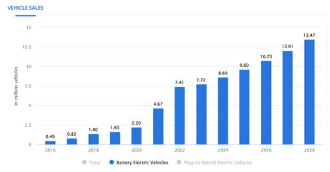 Nio: Will Recent Expansion Efforts Bring Profitability? (NYSE:NIO ...