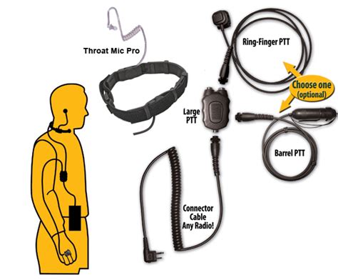 Icom Radio Accessories