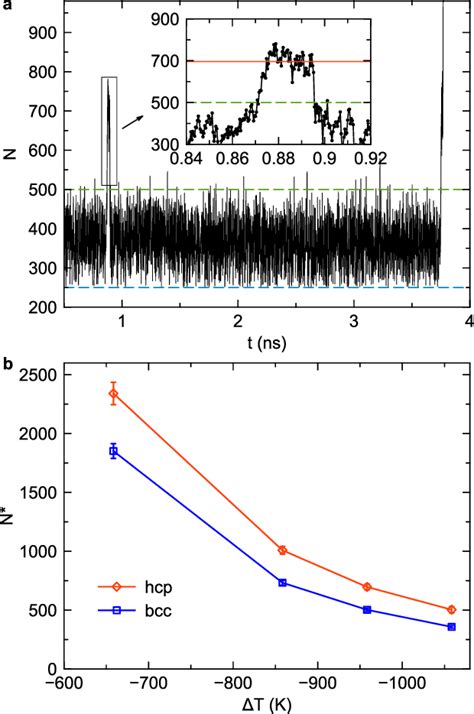 figure    step nucleation   earths  core semantic