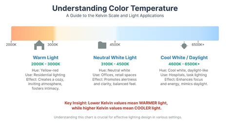 Mastering Color Temperature: A Technical Deep Dive | Artizono