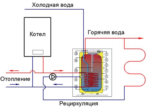 Водонагреватель косвенного нагрева воды