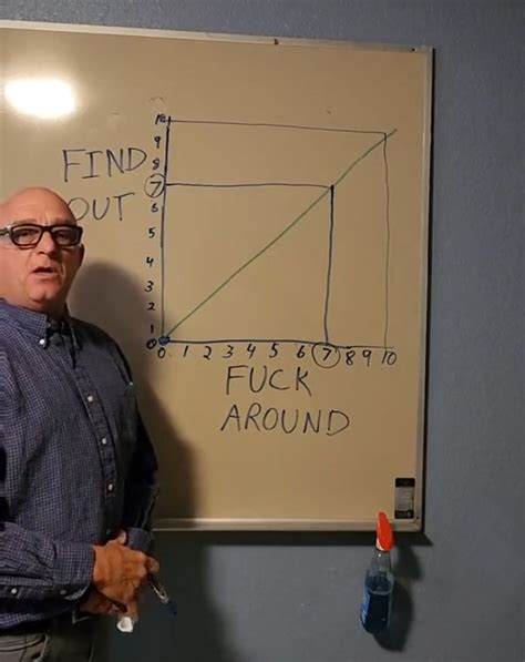 Fuck Around Find Out Blank Template Imgflip
