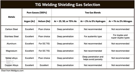 Tig Welding Gas For Aluminum Ultimate Guide To Best Practices Fit