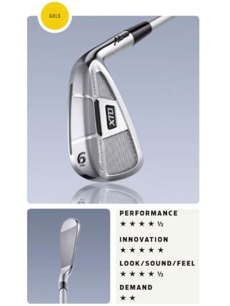 Golf Digest Hot List For Irons At Patricia Madden Blog