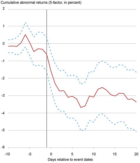 The Anatomy of Export Controls - Liberty Street Economics