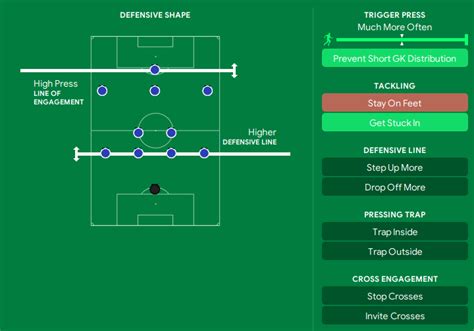 Maresca S New Fm Tactics Wins The Quadruple Fm Scout