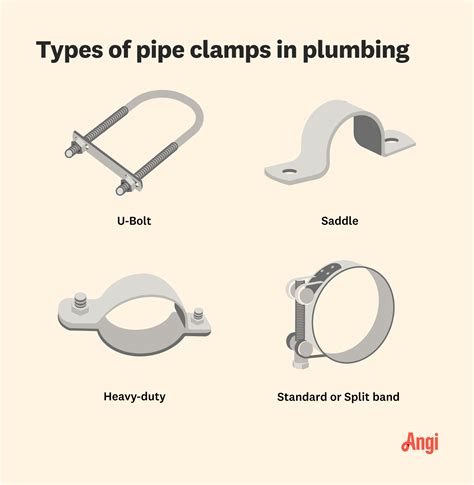 Pipe Clamp Types A Complete Guide Angi