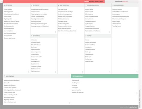 Comcast Business Org Chart