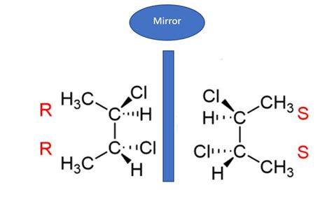 Meso Compound Examples Characteristics Explanation