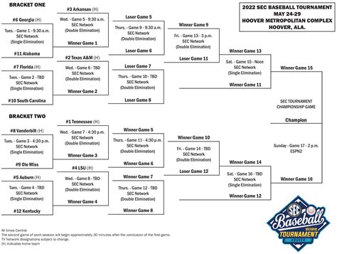 Ncaa Baseball Tournament 2024 Schedule Janet Linnet