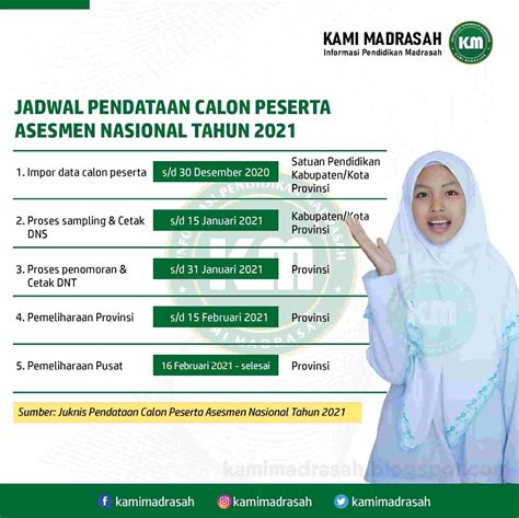 Juknis Pendataan Calon Peserta Asesmen Nasional AN 2021 Kami Madrasah