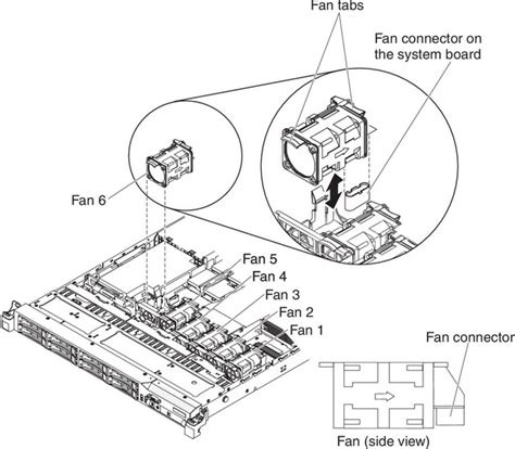 Removing A Hot Swap Fan Assembly System X M Lenovo Docs