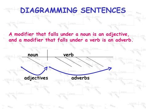 Diagram Adjective And Adverb Phrases Diagramming Answers Mydiagram