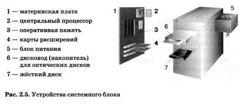 Системный блок. Информатика 7 класс. Босова