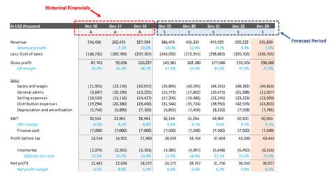 Step By Step Guide On Discounted Cash Flow Valuation Model Boutique