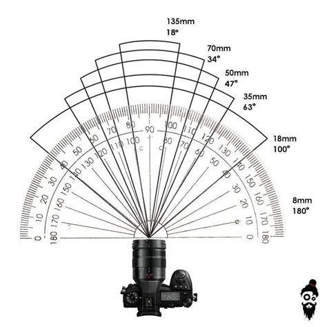 For Beginner Photographers Basic Knowledge On How To Use Your Digital