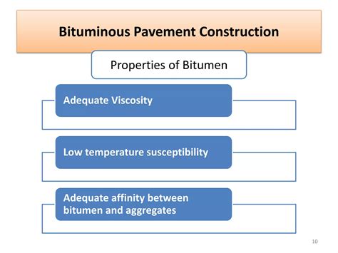 Bituminous Road Construction Ppt
