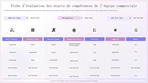 Top Des Mod Les D Valuation Des Carts Avec Des Exemples Et Des