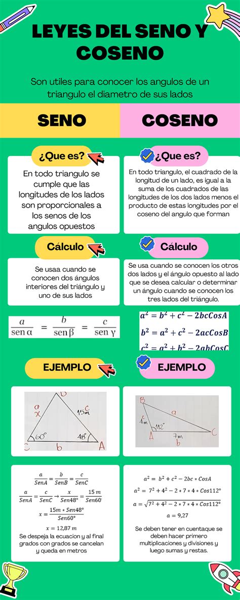 Infografia Leyes Del Seno Y Coseno C Lculo Ejemplo Que Es Que Es