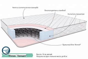 Купить матрасы 160 недорого в Новосибирске - цены на матрасы 160 в ...
