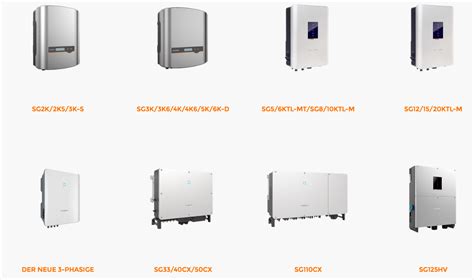 inverter - pv Europe