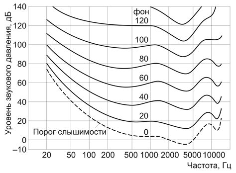 Громкость звука | это... Что такое Громкость звука?
