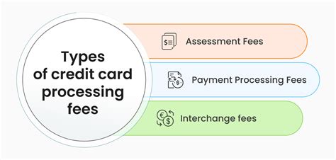 What Type Of Expense Is A Credit Card Processing Fee Leia Aqui Are