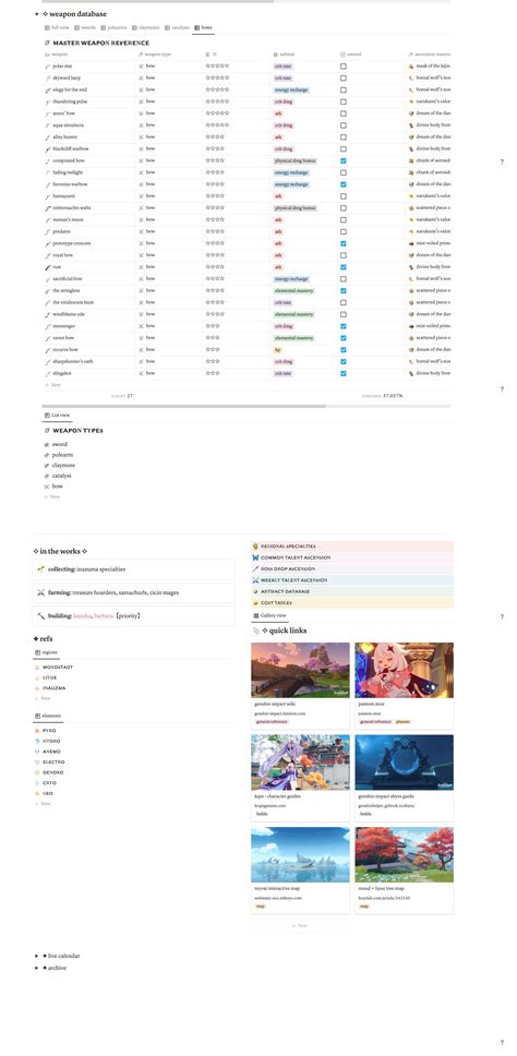 Genshin Impact Notion Page Rgenshinimpact
