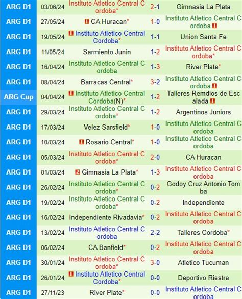 Nhận định Newells Old Boys vs Instituto Cordoba VĐQG Argentina