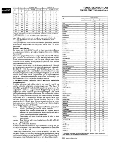 Drenaj Sembolleri Tasarım Duvarı