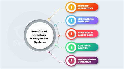 Efficient Inventory Handling Inventory Management Services Explained