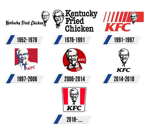 Detail Kfc Logo History Koleksi Nomer 48