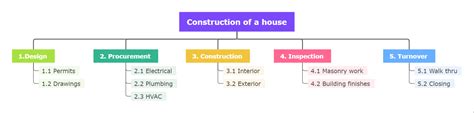 Work Breakdown Structure WBS Gantt Excel 54 OFF