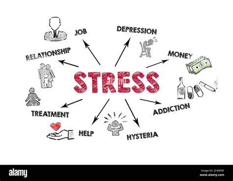 Managing Emotional Triggers In The Porn Reboot Recovery Process Stress Loneliness And Boredom