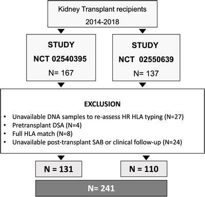 Frontiers On The Clinical Relevance Of Using Complete High Resolution