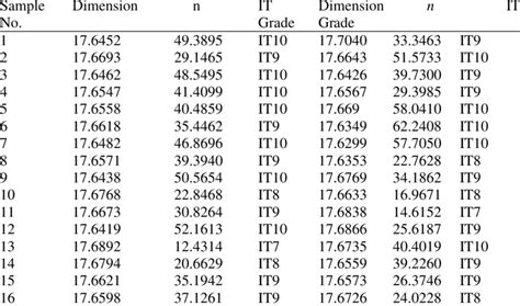 grades  nominal dimension   table