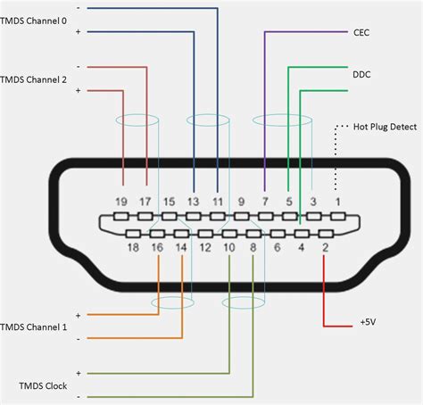 Rca To Hdmi Wire Diagram