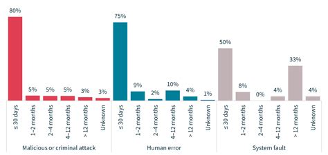 Breach Callouts at Luis Lam blog