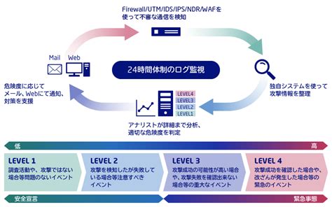 infocic nec
