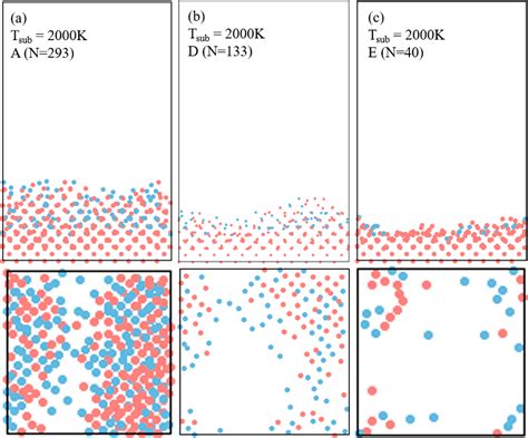 Figure 1 From Cluster Assisted Mesoplasma Chemical Vapor Deposition For