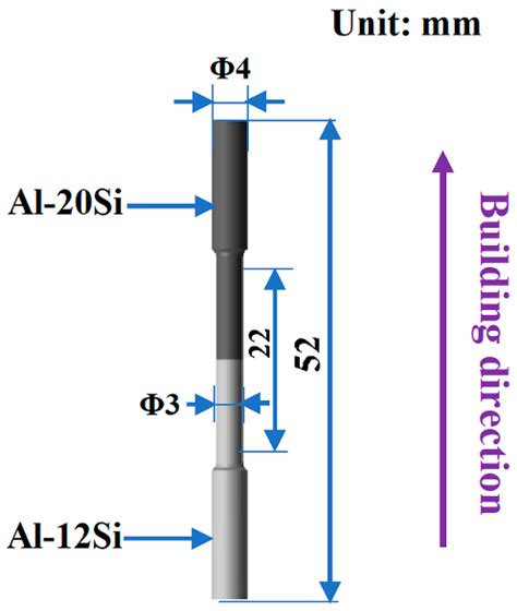 Materials | Free Full-Text | Microstructure and Mechanical Properties ...