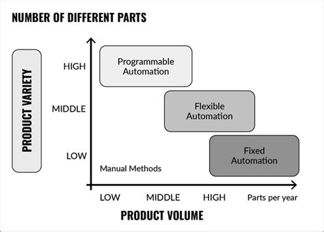 6 Types of Automation [Benefits, Pros/Cons, Examples] - Conger ...