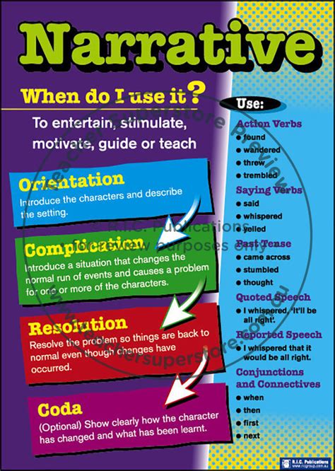 Understanding Text Types Posters - R.I.C. Publications Educational ...