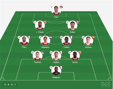 Escalações De Ac Milan X Bologna - Milan x Bologna: horário, escalações e onde assistir à partida do ...